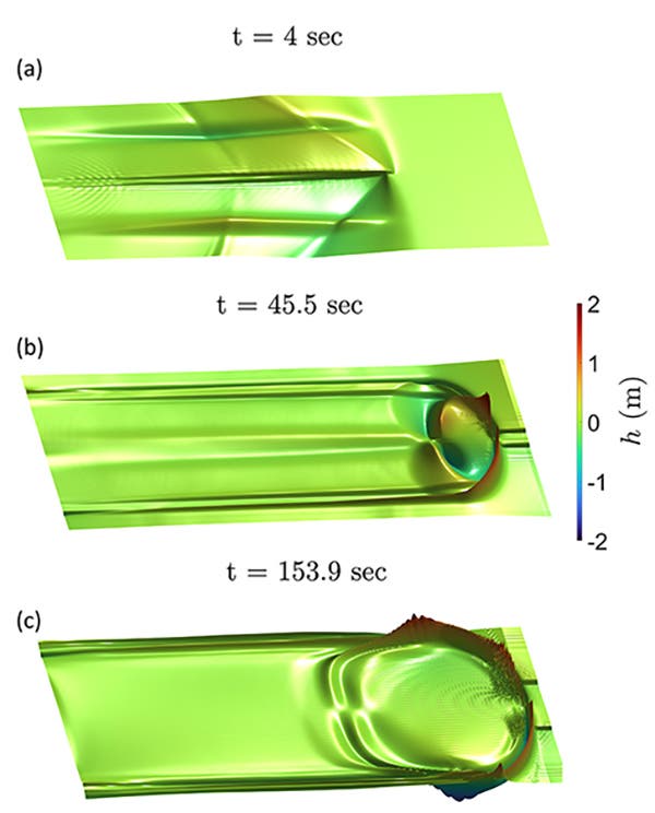 Tsunamisimulation