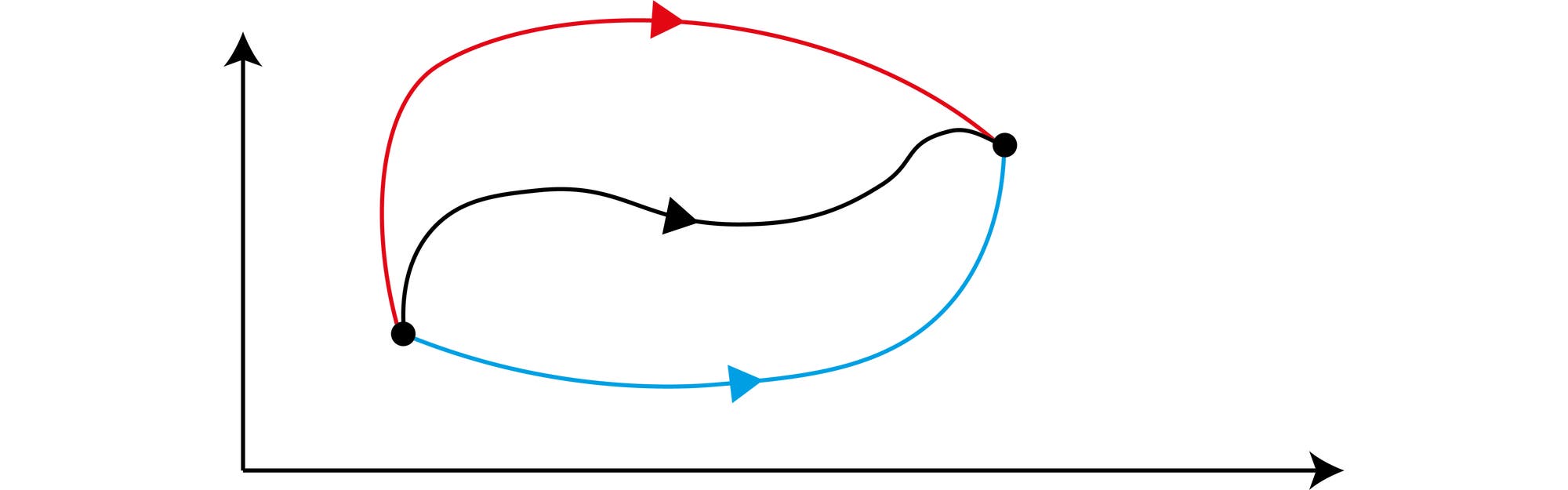 Variationsrechnung