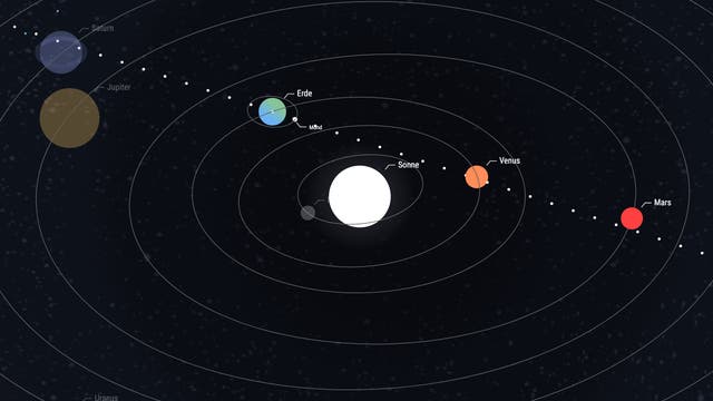 Konjunktion Mars-Venus am 13.07.2021